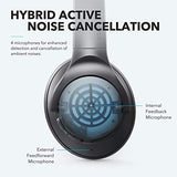Anker Soundcore Life Q20 Hybrid Active Noise Cancelling Headphones, Wireless Over Ear Bluetooth Headphones, 40H Playtime, Hi-Res Audio, Deep Bass, Memory Foam Ear Cups, for Travel, Home Office